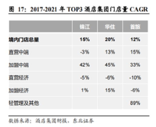 中国酒店业疫后苏醒料想：魔鬼都在细节里 | 旅讯八点正