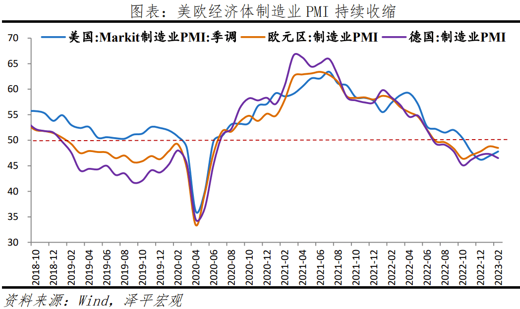 第一,生產和內需加快恢復.生產指數和新訂單指數分別為56.7%和54.