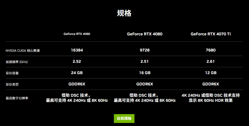 2K 144hz游戏的高帧利器，七彩虹iGame RTX 4070 Ti火神评测