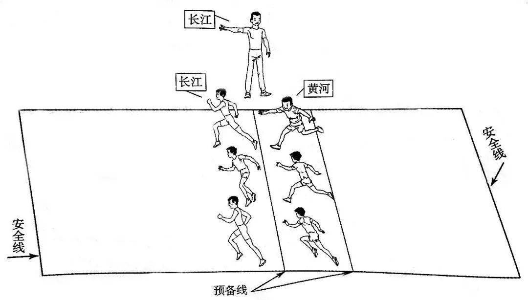 體育教學必備圖解(田徑篇)_青少年_實心球_運動