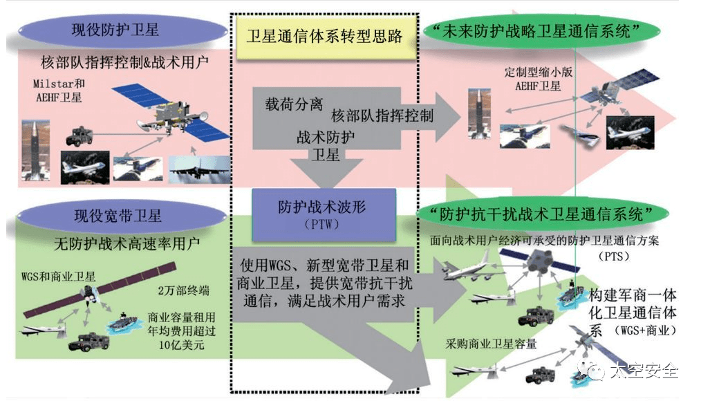 军事卫星通信匹敌系统详解