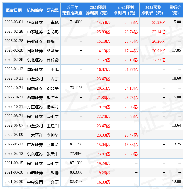 财信证券：赐与银泰黄金买入评级