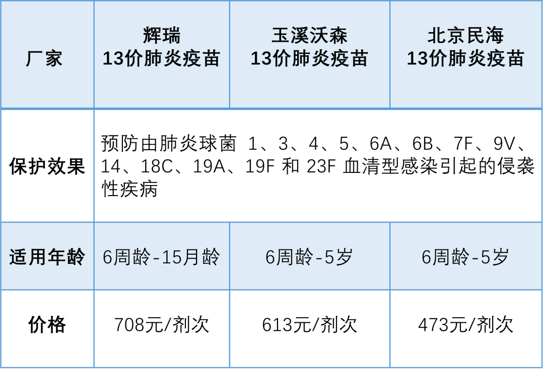 肺炎疫苗有必要打吗图片