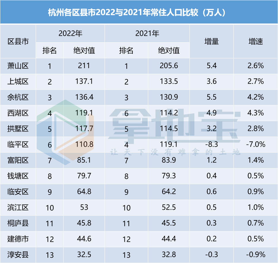 建德市人口图片