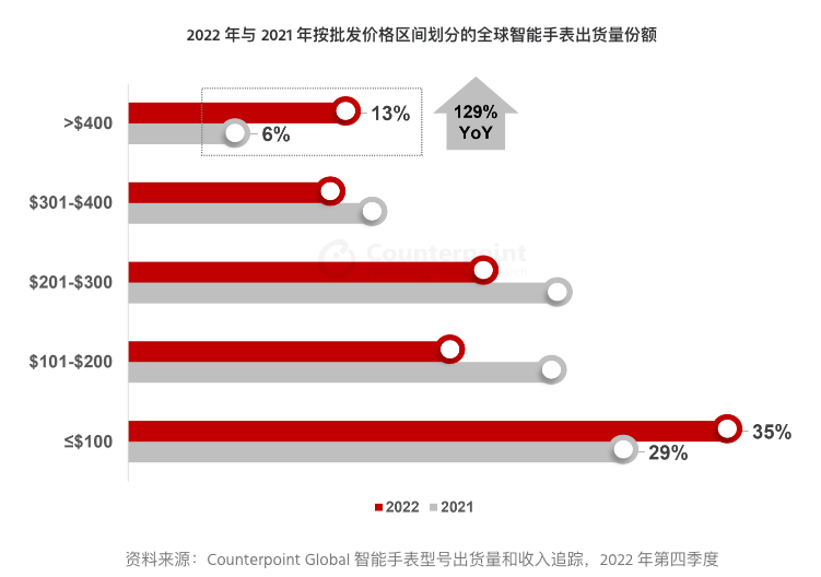 ȫֱ 12%ƻǻΪȾǰ ...