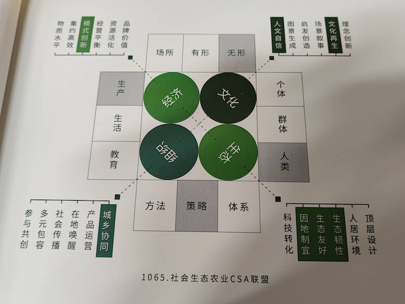 现场｜“大地之歌”：一百种“斑斓中国”的建立经历