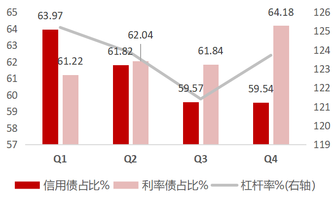 經濟復甦年,純債基金還值得配置嗎?_規模_短債基金_產品