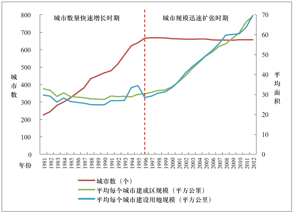 中国城镇化的历程与前景瞻望