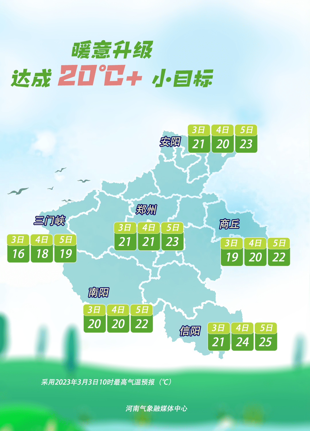 暖意升级，下周初冲刺25℃+！