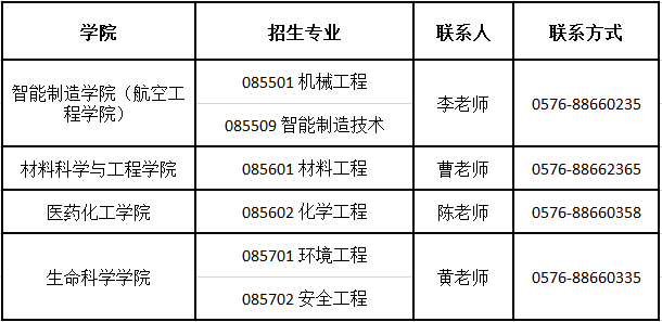 台州学院有哪些专业图片