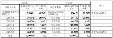 株洲旗滨集团股份有限公司 第五届监事会第十一次会议决议通知布告