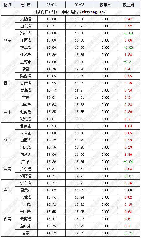 普跌行情再現!_生豬_西藏自治區_區間