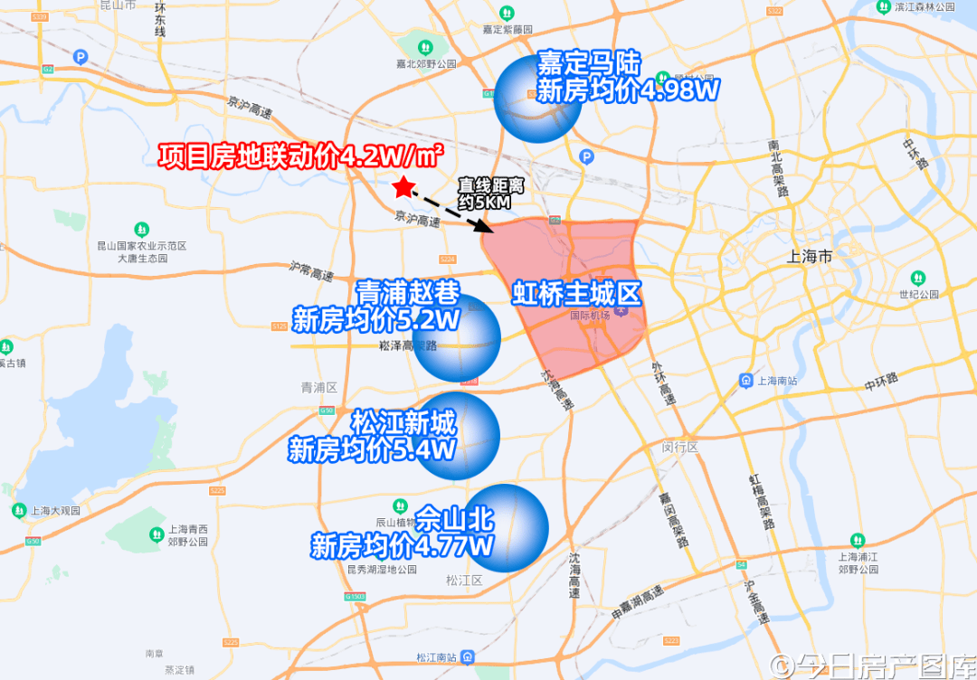 5万元㎡之间即使是高层的价格再到松江的佘山北,泗泾等板块嘉定的