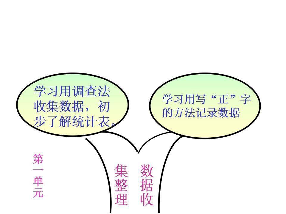 二年级数学下册各单元知识树（思维导图），重点知识都在这里了！_除法_余数_式子