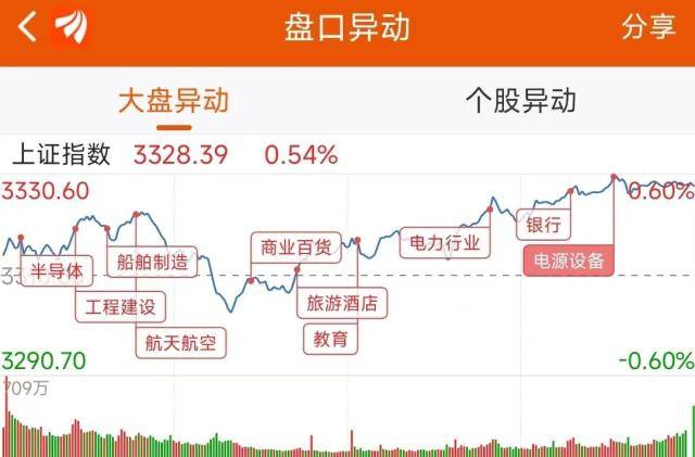 A股日报：主力流入中字头，资金抢筹拓维信息