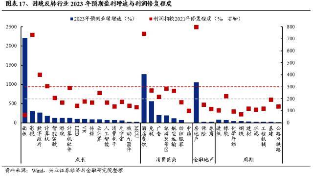 兴证战略：轮动中的“强者”，大多是主线决胜的“赢家”