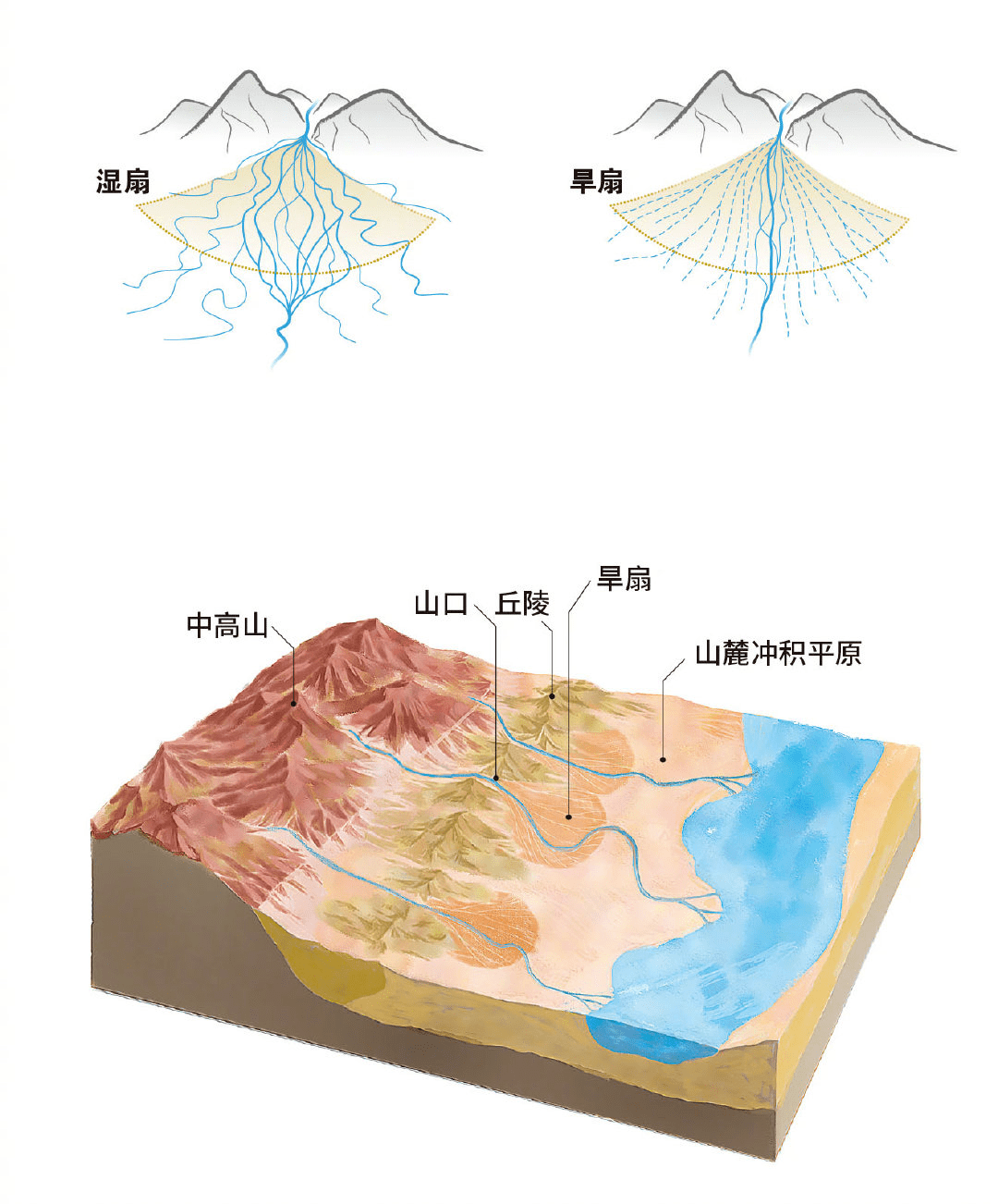 岭组成 来自搜狐网