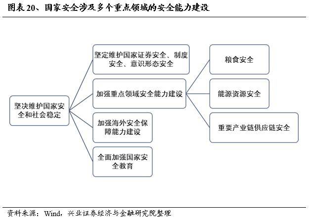 兴证战略：轮动中的“强者”，大多是主线决胜的“赢家”