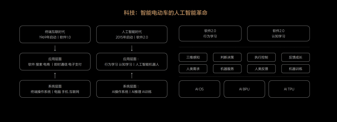 李想两万字回应：我们若何造车？