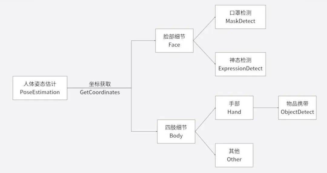 第七届吴渔夫学术科技创新竞赛"最具启发奖"人气投票