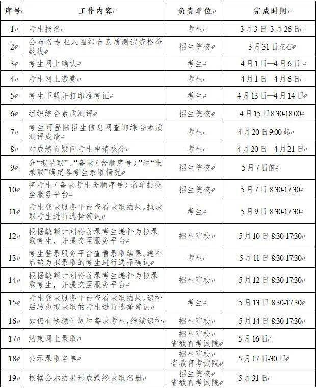 2024年浙江农业商贸职业学院录取分数线及要求_浙江农业大学录取分数线多少_浙江农业2021年录取分数线