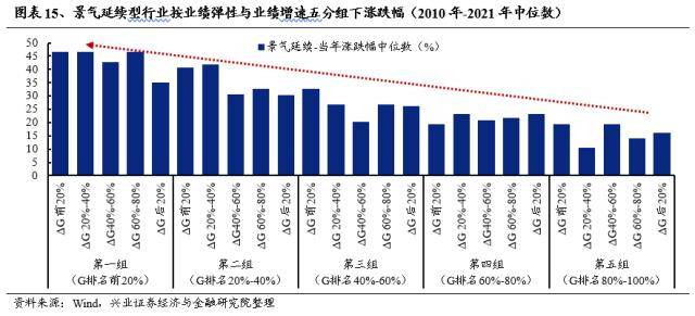 兴证战略：轮动中的“强者”，大多是主线决胜的“赢家”