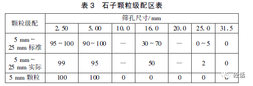 混凝土碎石级配表图片