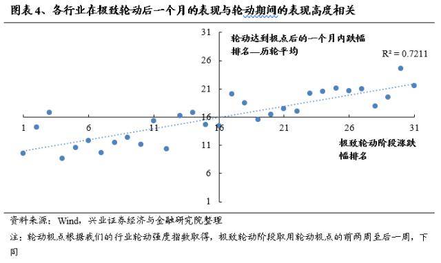 兴证战略：轮动中的“强者”，大多是主线决胜的“赢家”