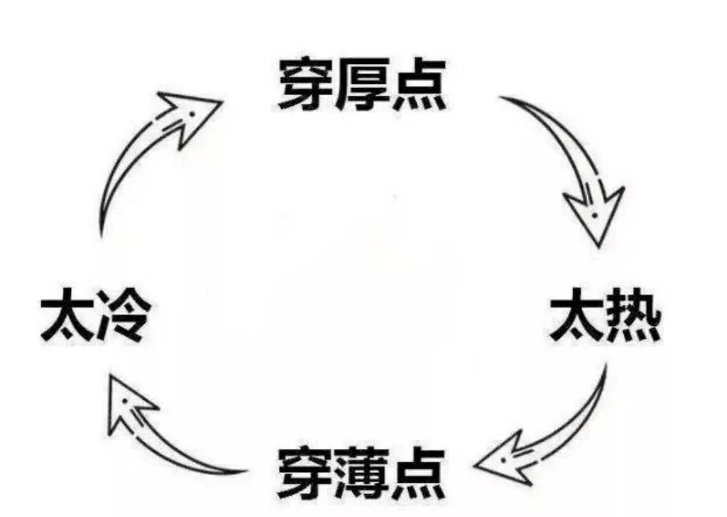 直冲30℃!临泉接下来太刺激