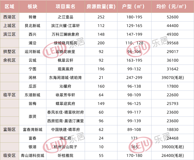 杭州IFC劝退E类人才?多盘中签率创新低!杭州楼市“入春”_项目_板块_绿城