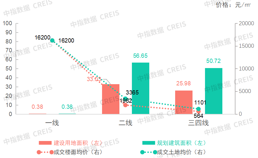 商办 | 南京二手房交易公积金贷款可办“带押过户”营业，义乌绿地贸易综合体将启幕，英皇文化租赁深业上城，盟国人寿收买上海金创大厦