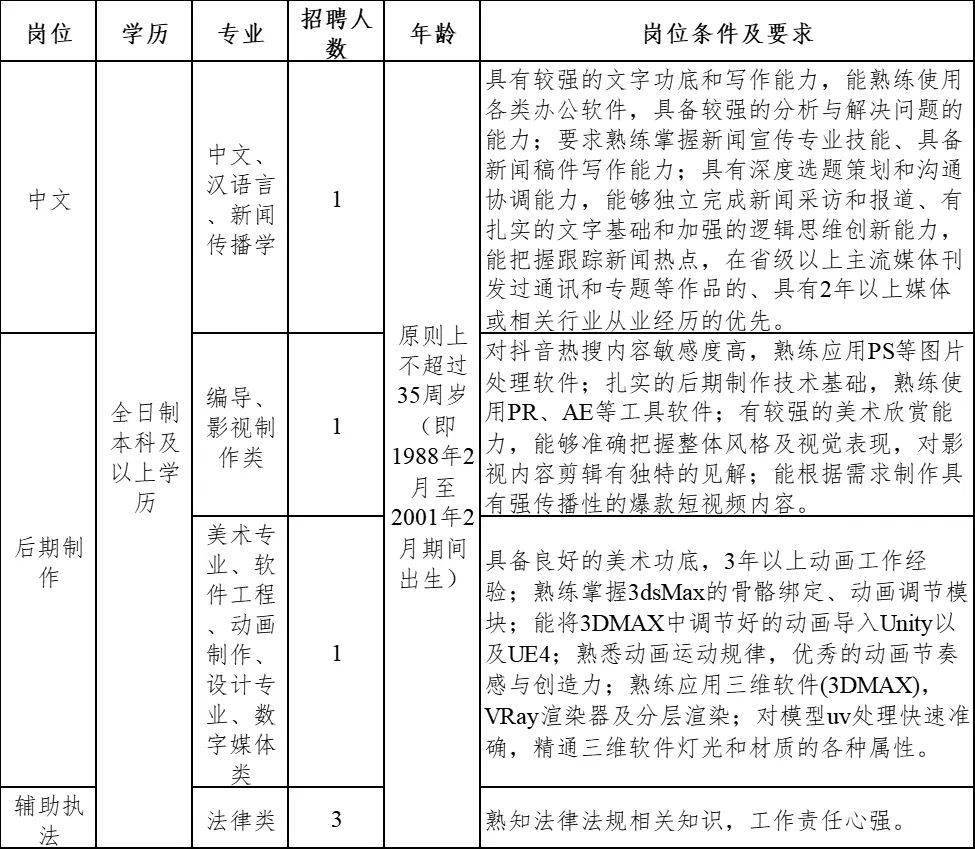 清远人才人事_关于清远供电局人事_2023清远市人事考试网