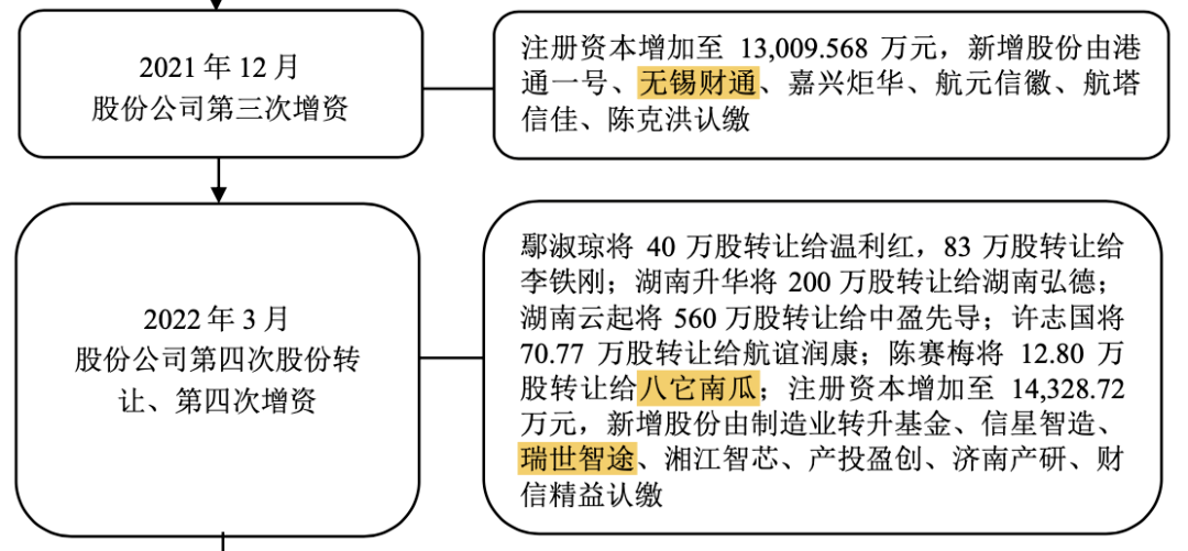 三轮问询后“撤离”，星邦智能改道主板IPO，请来一堆老熟人帮手……