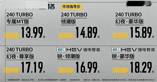 2023年第9周上市新车汇总