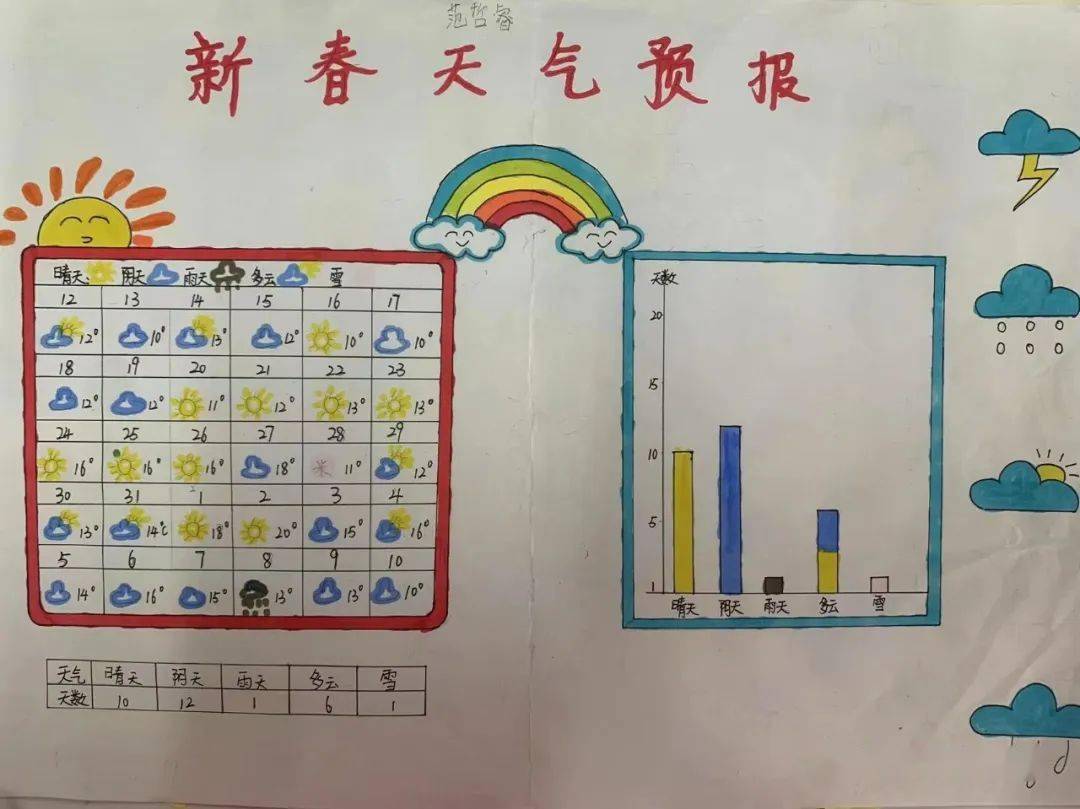 天气条形统计图怎么做图片