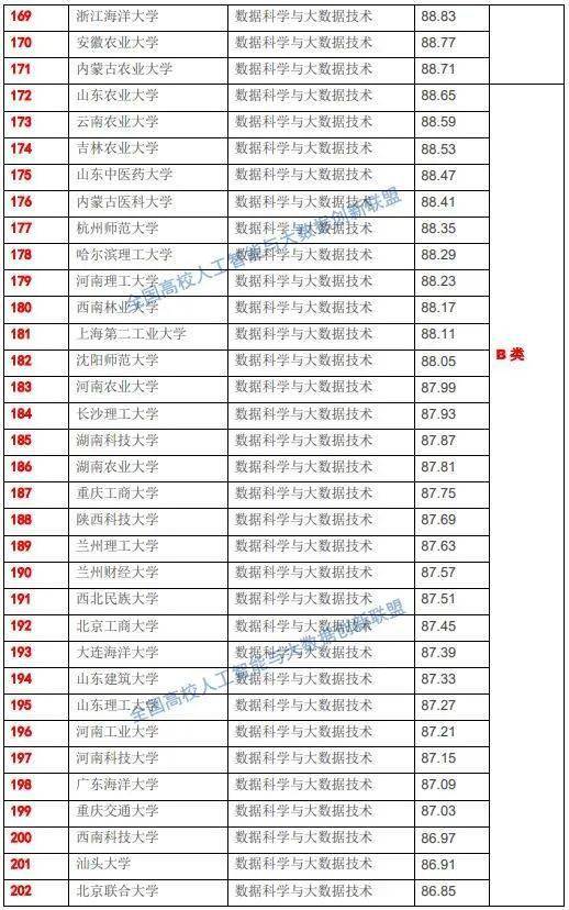 国家数据局即将成立,715所高校大数据专业实力榜单揭晓