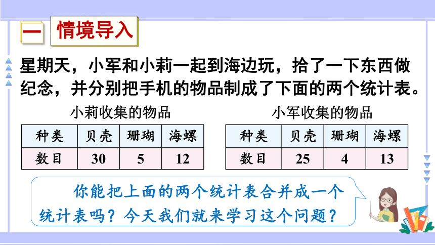 人教版（2023春）数学三年级下册 复式统计表 课件(共17