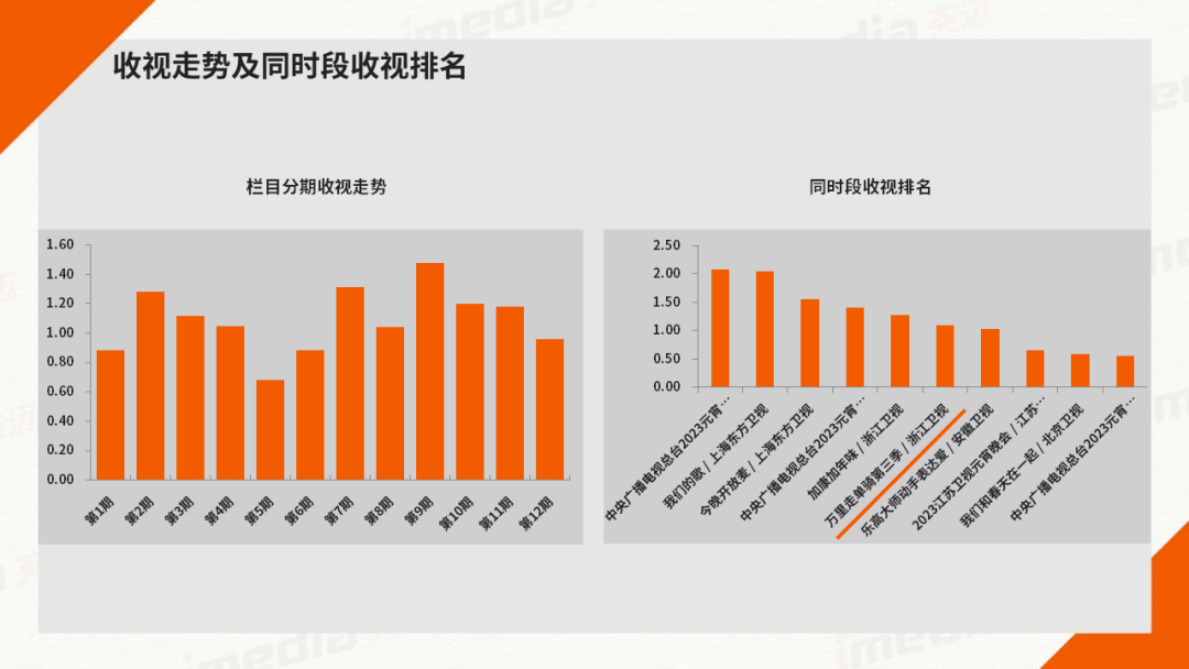 09%,獻給世界的中國驕傲_排行榜_陽光_江東