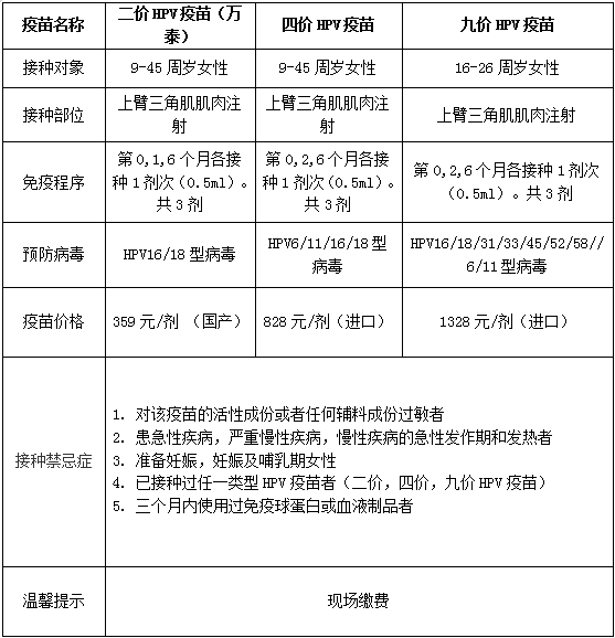 怀宁县人乳头瘤病毒(hpv)疫苗预约接种公告_成功_时间_身份证