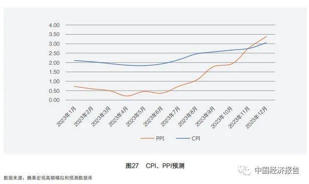 劉世錦 等:2023年中國經濟走勢展望_服務業_消費_增速