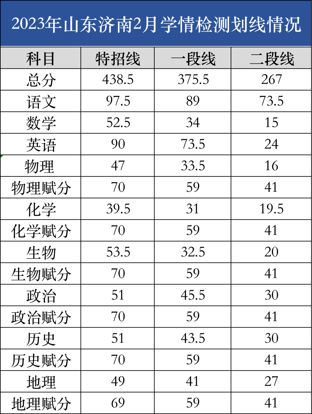 志向,優勢,高校招生要求,選擇3門作為高中學學業水平等級考試科目