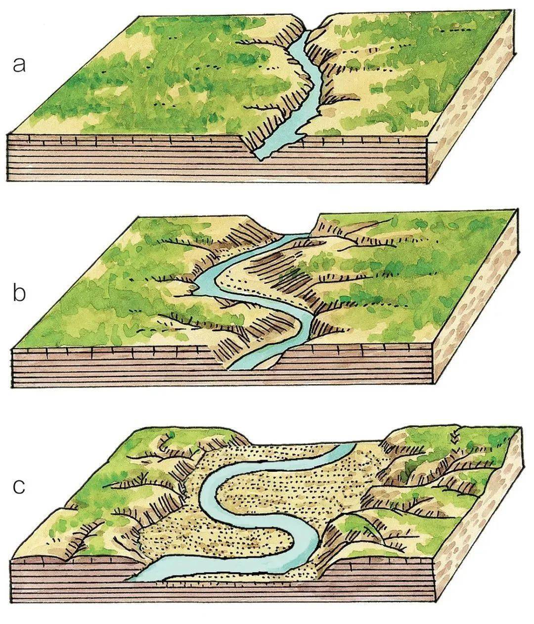 v形河谷手绘图图片