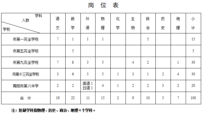 幼师资格考试条件_考幼师资格证_幼师考试资格