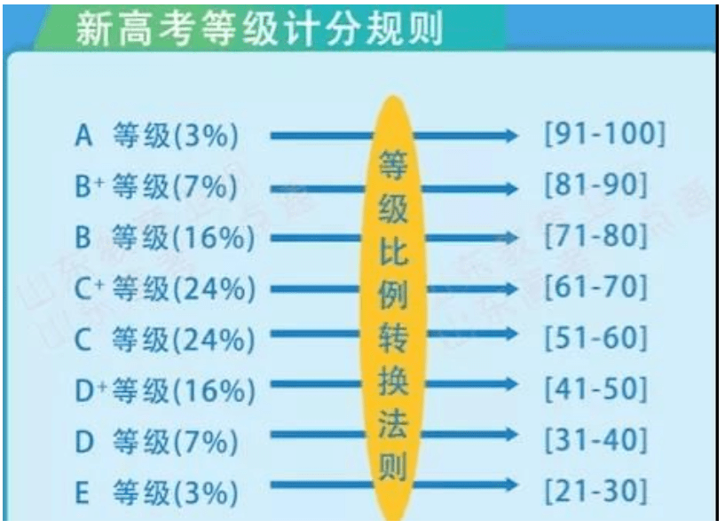 高考的时间2023_高考时间2024具体时间_时间2021具体时间高考