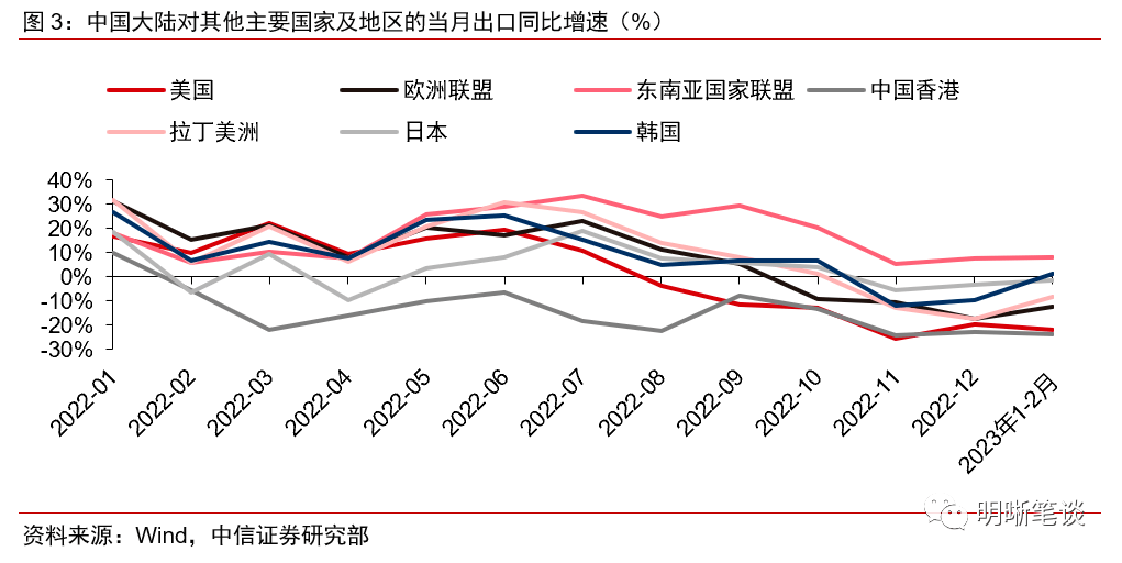 如何解读进出口的预期差平博 平博PINNACLE(图3)