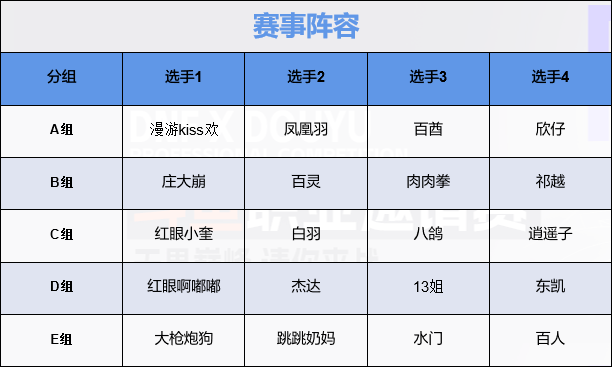 DNF职业邀请赛 3月10号正式开赛！