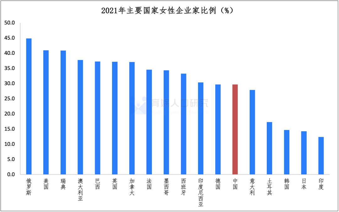 女性职业发展图片