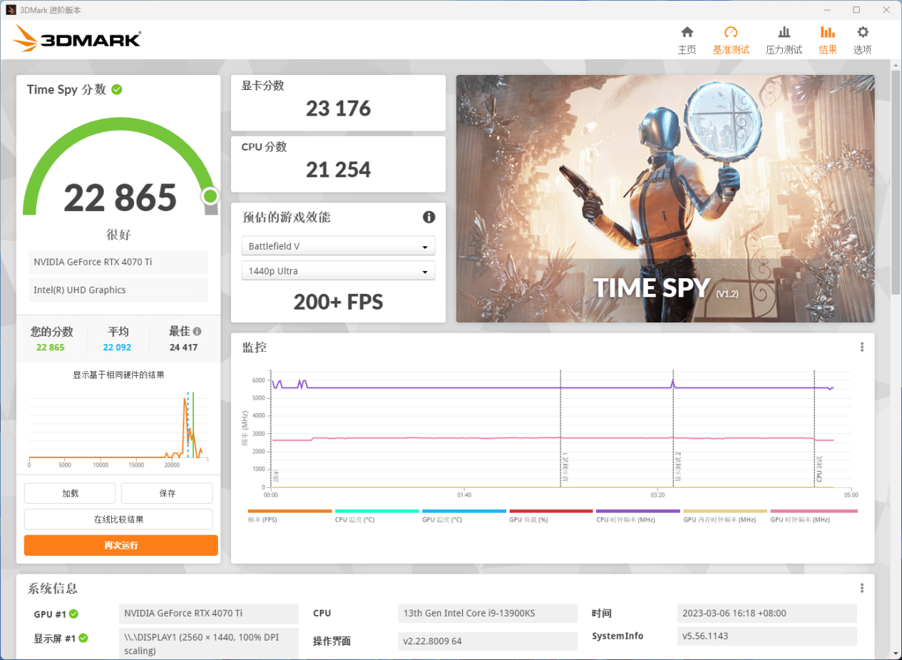 索泰 RTX 4070Ti X-GAMING OC 欧泊白‏‏评测‏‏：‏‏纯白嘻哈