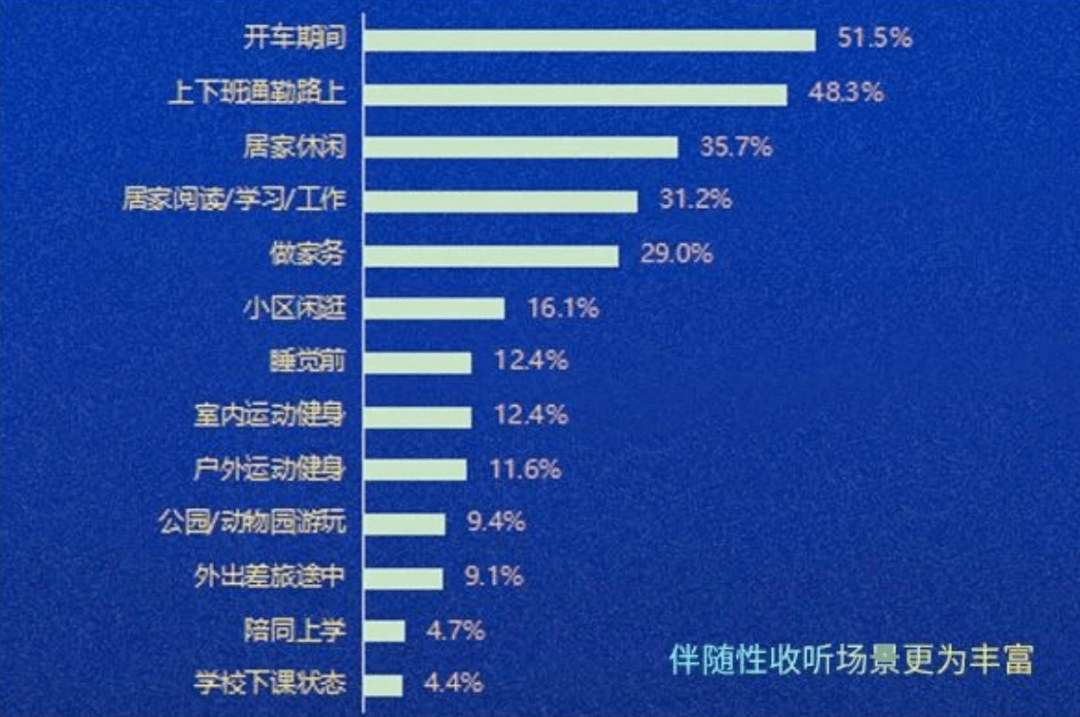 赛立信最新数据：中国之声线上点击量同比增长近50%