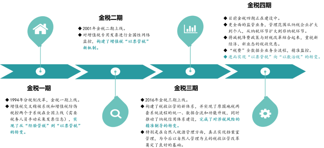 "金税工程",是税收管理信息系统工程的总称,使用者是税务机关.